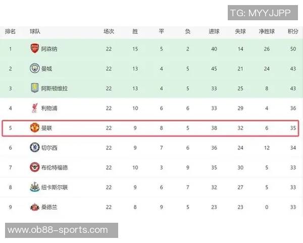 曼联在德勤收入榜首次跌至第八位被利物浦阿森纳超越引发关注