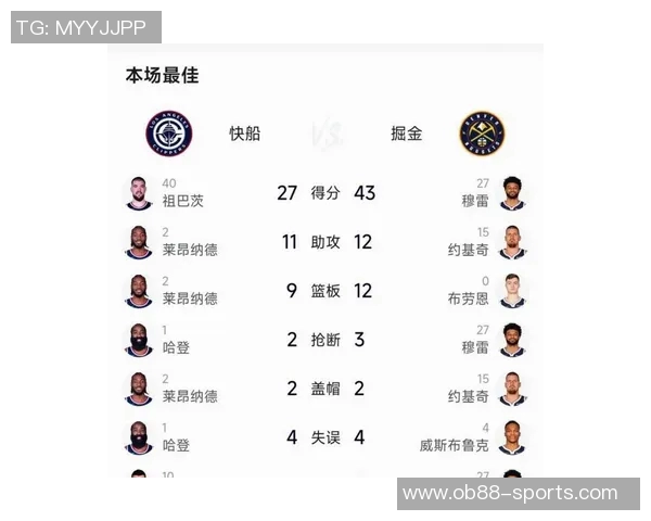 西部球队连胜纪录更新雷霆4连胜领跑国王紧随其后展现强劲势头 西部球队连胜纪录更新雷霆4连胜领跑国王紧随其后展现强劲势头