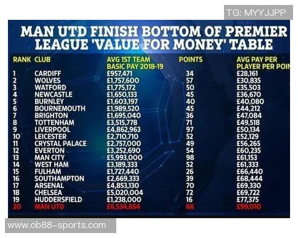 英超20队最新估值揭晓曼联领跑BIG6差距明显伯恩利最低仅2亿镑